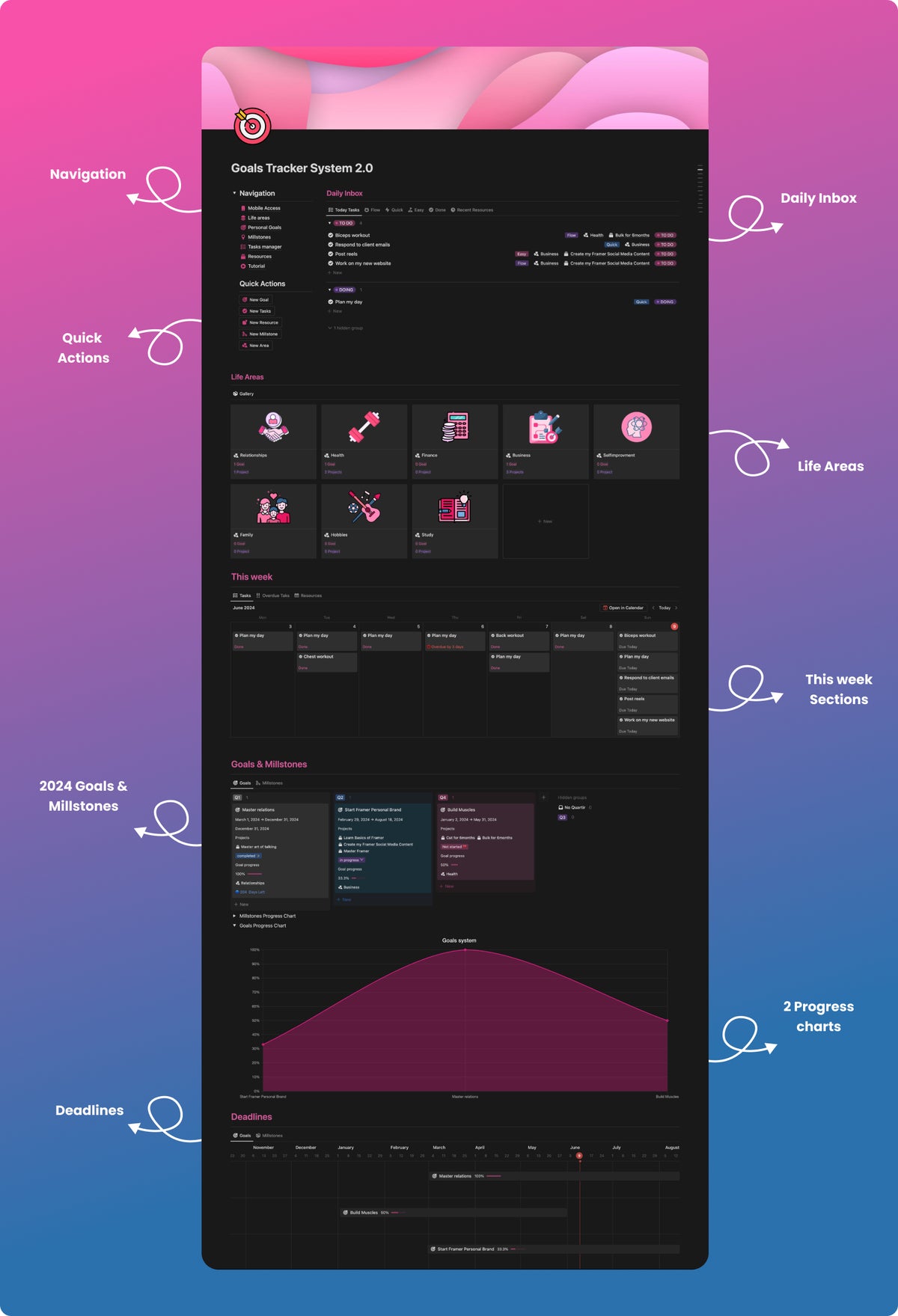 Notion Planner : Goals Tracker System 🎯